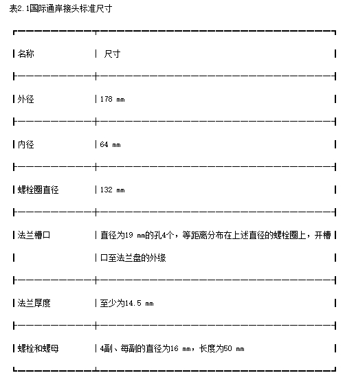 关于国际消防安全系统规则查询